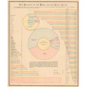  Cram 1892 Antique Chart Showing the Railroad Statistics of 