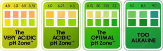   body out of a dangerously acidic state, and into the OPTIMAL pH Zone