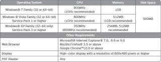 Titanium for Small Business 2012 10 PC  