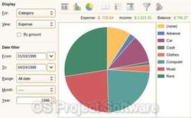 for an easy way to manage their accounts analyse your finances in 