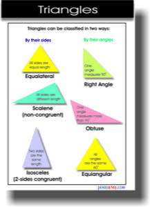 Triangles  Math POSTER  