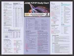 Cisco CCNA 640 802 TCP/IP Study Poster  