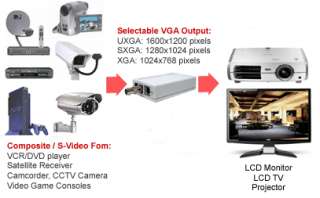 Application Diagram For Composite BNC Video S Video To VGA Converter 