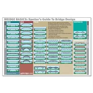  Bridge Basics Bridge Large Poster by 