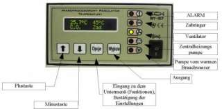 Feinkohle  Pelletskessel Termo Tech Eko Tech Duo 18 KW  