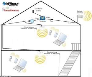 DUAL BAND WILSON CELL PHONE BOOSTER REPEATER 801265 B  