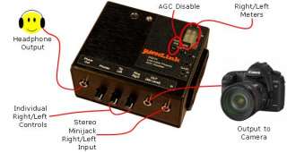 Juicedlink DS214 Low Noise Preamp/AGC Disabler  