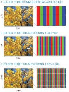 bildpunkte als pal und ist somit deutlich schaerfer und detailreicher