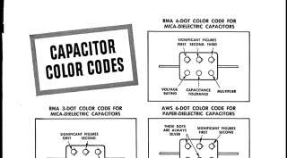 Complete with full Diagrams and Circuit Board Illustrations