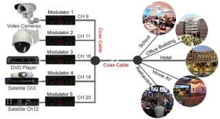 Composite Video Audio Signal Extender Over RG6 Coax  