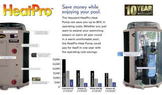  of heat pumps offers an alternative to your pool heating options