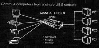 USB 2.0 KVM 4 PORT VGA Keyboard Mouse Switch Box #322  