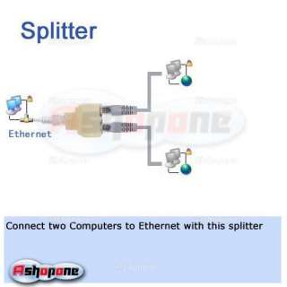 RJ45 Splitter 1to2 Network Ethernet Connecter adapter  