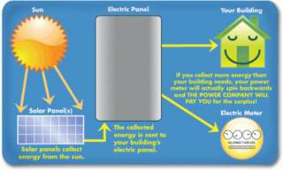 36  3x6 Solar Cells Diy Solar Panel Kit w/Encapsulation  