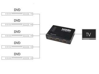 PORT 1080p 1.3 HDMI MINI SPLITTER SWITCH BOX+REMOTE  