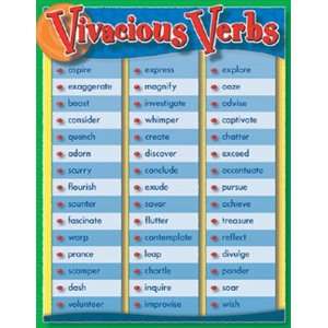  Vivacious Verbs Chartlet
